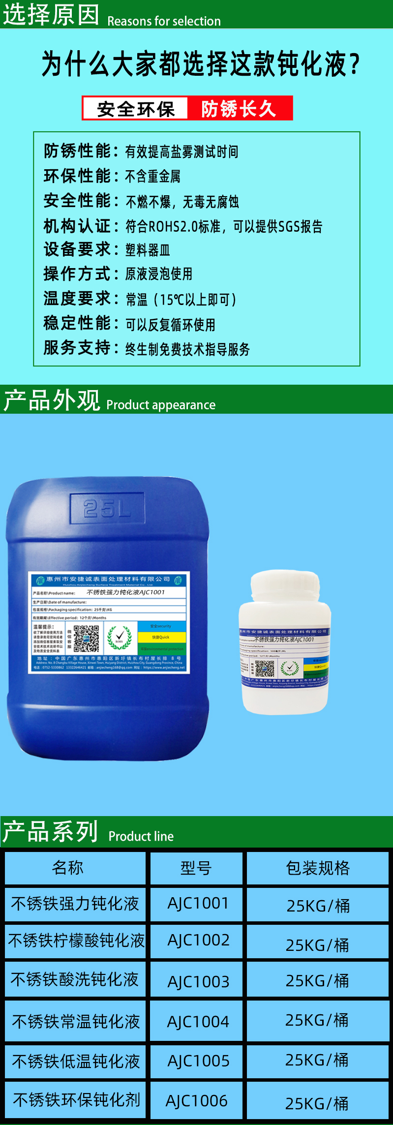 不锈铁强力钝化液AJC1001产品外观